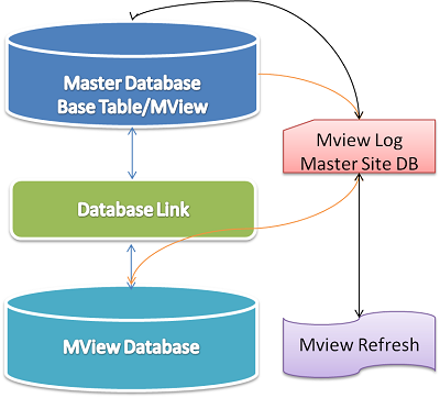 oracle-mv-view.png