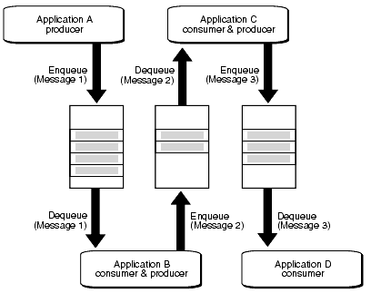 aq-workflow