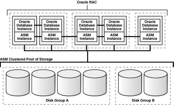 oracle-asm-rac