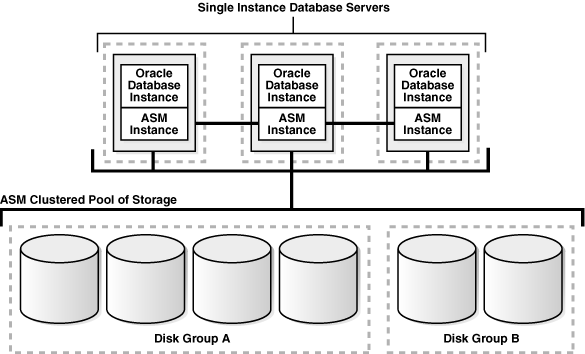 oracle-asm-single